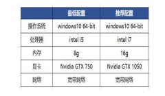 和平精英怎么开挂枪变大（如何在和平精英中使用外挂让枪械变大）