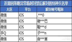 开挂怎么封号和平精英（开挂被封号的具体规则与流程）